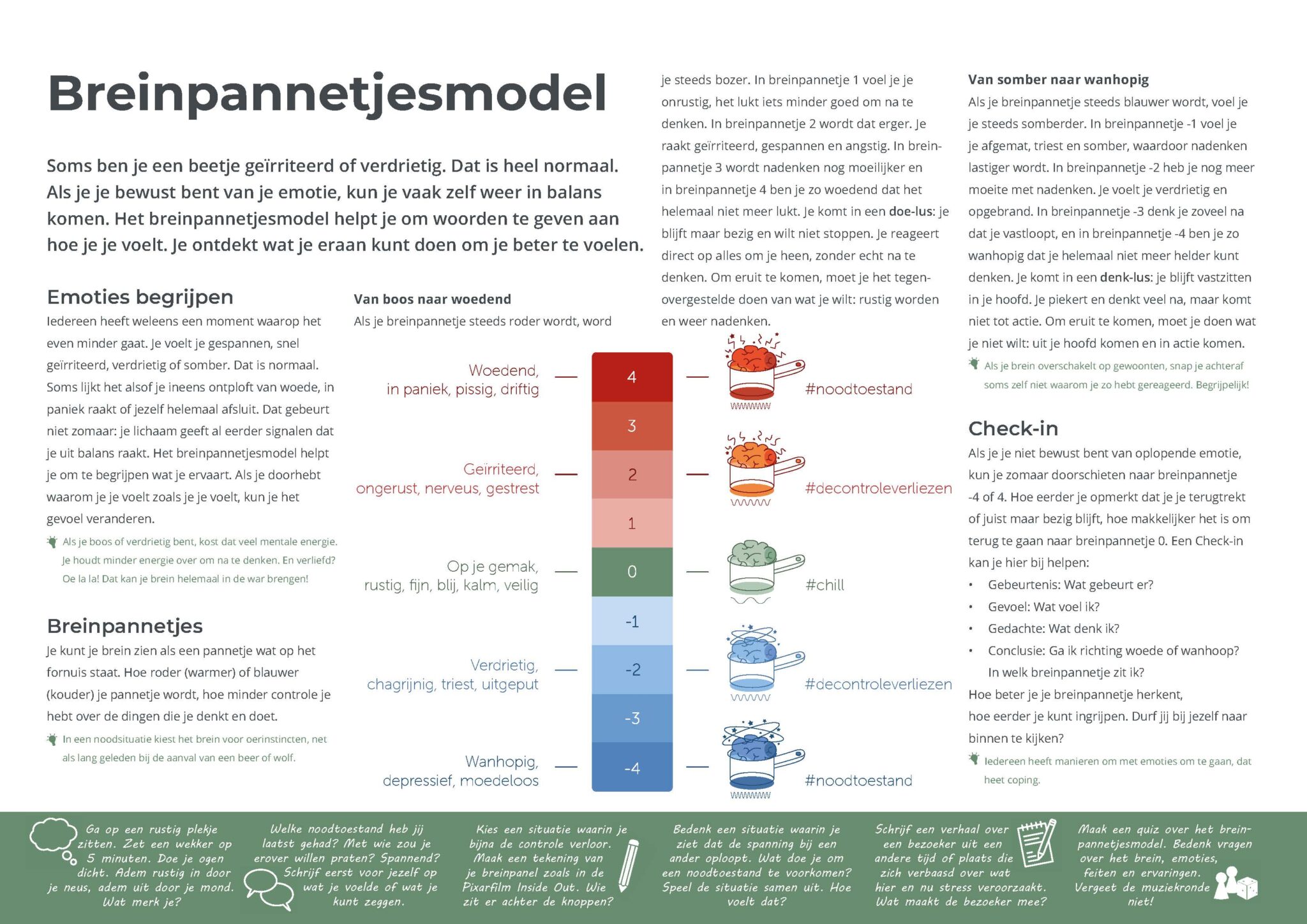 Lespakket Mentale Gezondheid