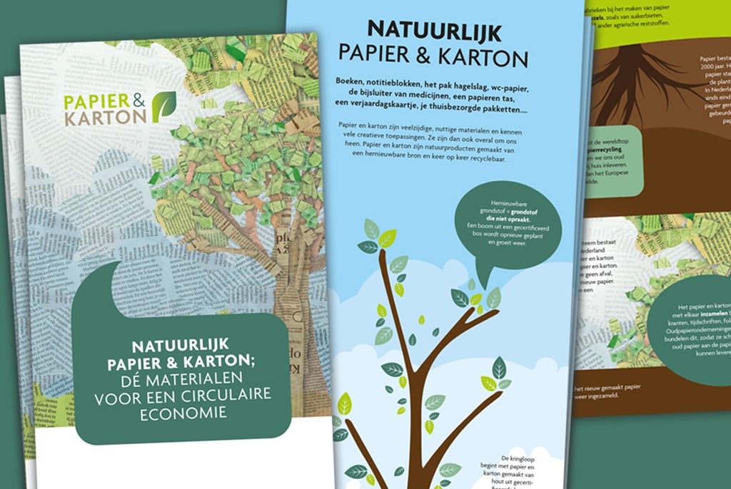 Folder Natuurlijk Papier en poster Kringloop Papier