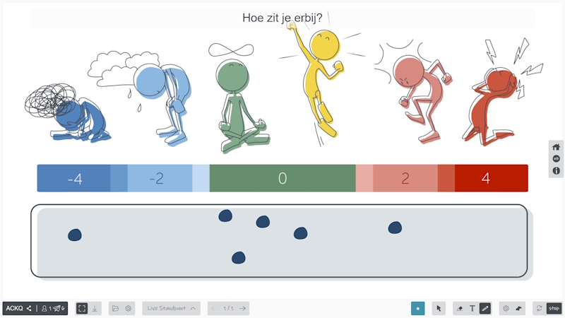 Platform Mentaal Emotionele Ontwikkeling